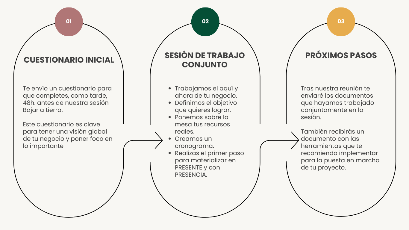 Bajar a tierra proceso